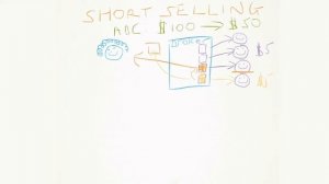 Tycoon Market: Short Selling Overview