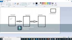 What is Git and Git installation in Telugu