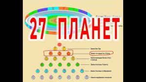 Планеты Солнечной Системы| Виктор Максименков