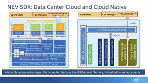 Enabling Multi-access Edge Computing (MEC) Platform-as-a-Service for Enterprises