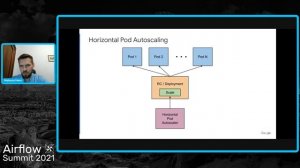 Autoscaling in Airflow   Lessons learned