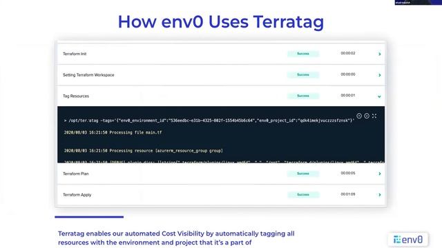 Ch05 Session09 - How to manage your Terraform and IaC смотреть онлайн