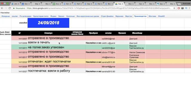 Как настроить amoCRM для автоматизации бизнеса. Подключаем бухгалтерию, логистику, производство