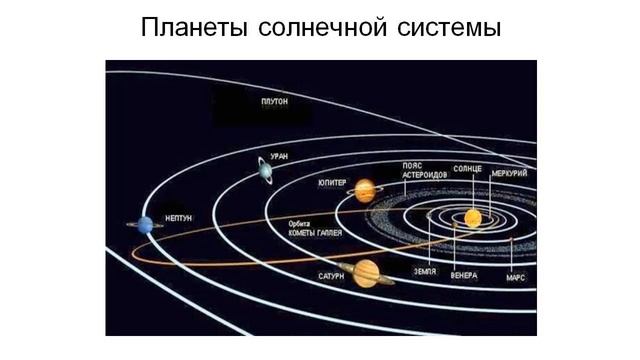 В.Г. Сурдин. "Разведка далеких планет" :: 4. Поиск планет в Солнечной системе