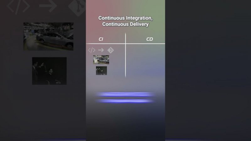 Continuous Integration vs.Continuous Delivery #cicd