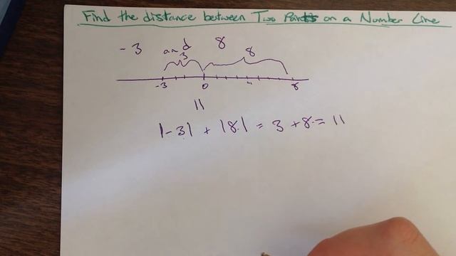 Find the Distance Between Two Points on a Number Line смотреть онлайн