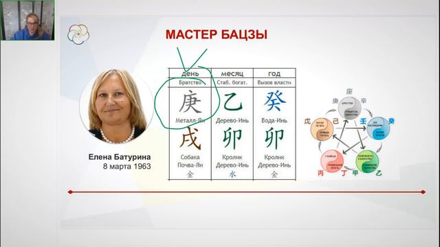 Мастер Бацзы - Обучающий цикл. Что будет на вводном уроке?