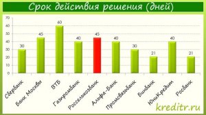 Россельхозбанк обзор кредита «Потребительский»