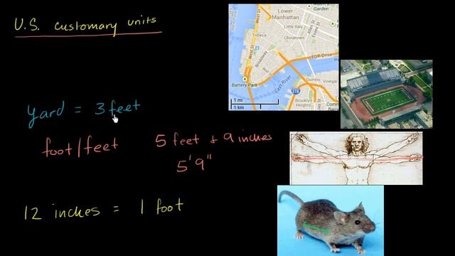 U.S. customary units: distance | 4th grade | Khan Academy смотреть онлайн