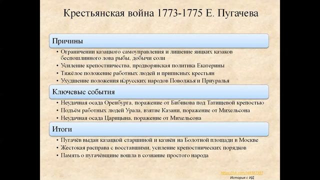 Тема 13. Просвещённый абсолютизм Екатерины II смотреть онлайн