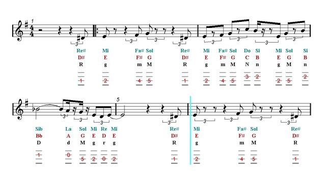 Violin TAB - The Pink Panther Theme Song (Sheet Music) смотреть онлайн