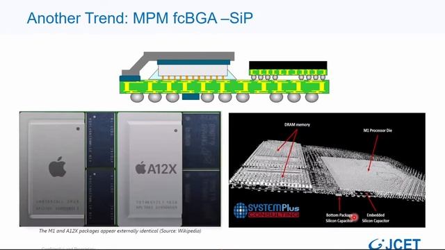 JCET: Semiconductor Packaging and Testing, the State of the Art смотреть онлайн