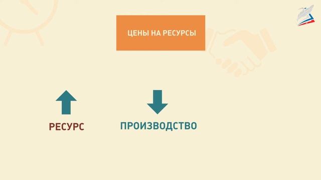 Предложение и его факторы