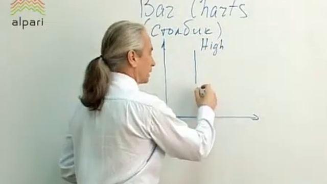 Типы графиков. ( http://wffw.info/ ) Графики. смотреть онлайн