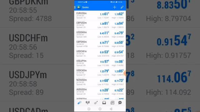 Forex Trading | Install Forex Trader 4 | How We Earn from Forex Trading in Afghanistan