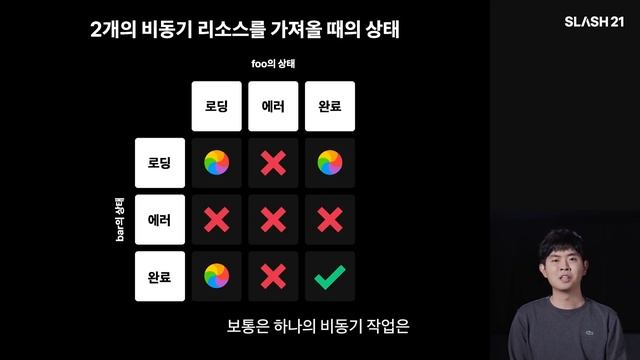 토스ㅣSLASH 21 - 프론트엔드 웹 서비스에서 우아하게 비동기 처리하기