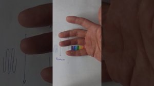 Как увидеть сущность. Увидеть ультрафиолетовые и инфракрасные волны.