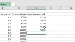 ВСЕ О ЗАЩИТЕ БОССОВ ОТ ВАНШОТА (СОФТ ДЕФЕНС)