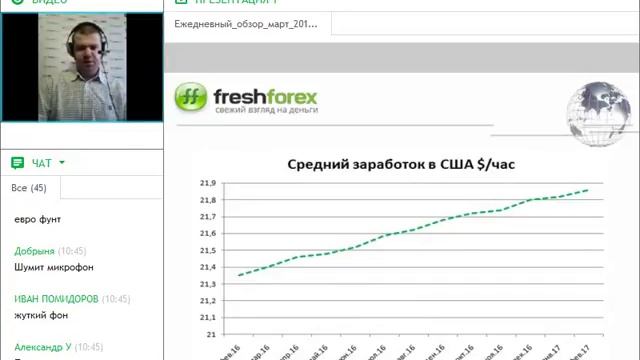 Ежедневный обзор FreshForex по рынку форекс 17 марта 2017 смотреть онлайн