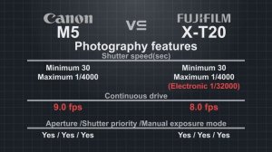 Canon EOS M5 vs FujiFilm X-T20