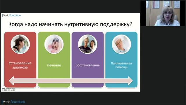 Нутритивная под-ка на этапах реаб-ции пациентов неврол-го и травматолого-ортопедического профилей