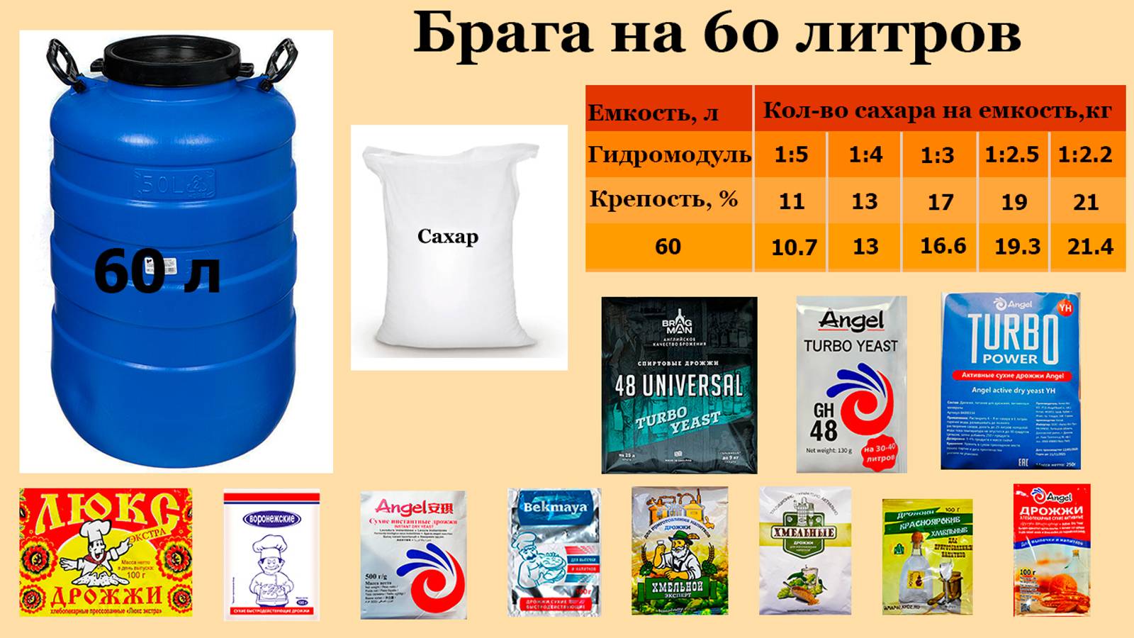 60 литров браги.
