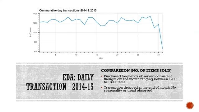 Advance Machine Learning Project on Market Basket Analysis (Apriori Algorithm) on Groceries Dataset смотреть онлайн