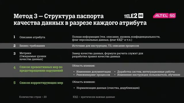 Data Quality и корпоративная культура. Канат Наурызбаев смотреть онлайн