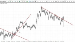 Линии тренда