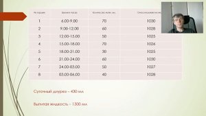 проба по Зимницкому