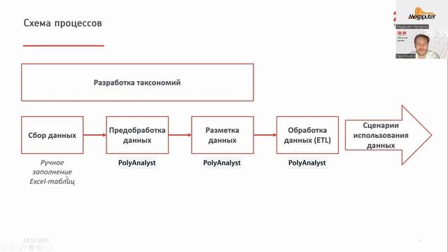 Прототипирование цифровых решений с помощью PolyAnalyst без IT-специалистов