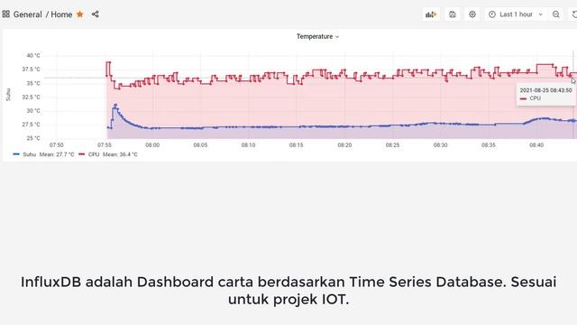 Raspberry Pi Temperature Home Assistant смотреть онлайн