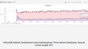 Raspberry Pi Temperature Home Assistant