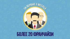 Уникальная франшиза от компании "Видеоглаз". Видеонаблюдение, безопасность