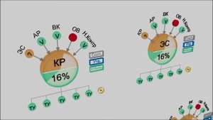 Система управления проектом ПИРОН | Автоматизированная система для ГИПов | Проектирование зданий