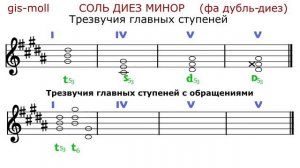 СОЛЬ ДИЕЗ МИНОР - ТРЕЗВУЧИЯ с обращениями - gis-moll