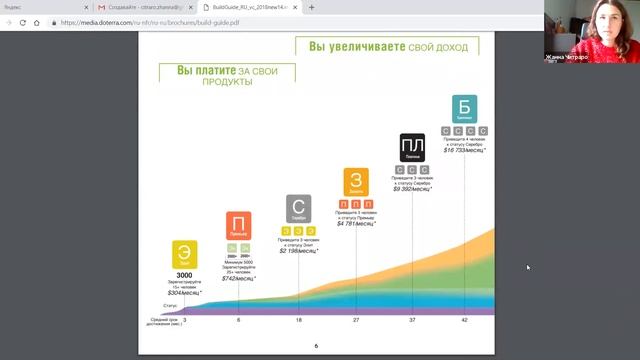 Вебинар doTERRA Drive по брошюре "Создавай"
