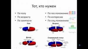 2.2  ВЫБОР ЦЕЛЕВОЙ АУДИТОРИИ