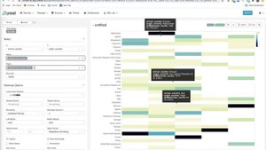 Apache Superset Heat Map