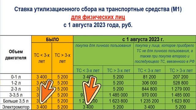 УТИЛЬ СБОР с 29 октября 2023 года.  Параллельный импорт авто из Китая, Кореи, Европы.