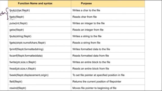 Files in C(Tamil) | C language in Tamil | Logic First Tamil смотреть онлайн