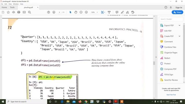 Python Pandas-Pivoting/CBSE Class 12/Sumita Arora book explanation