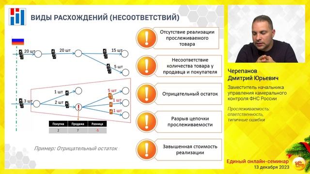 Новые возможности работы с прослеживаемыми товарами в 1С.