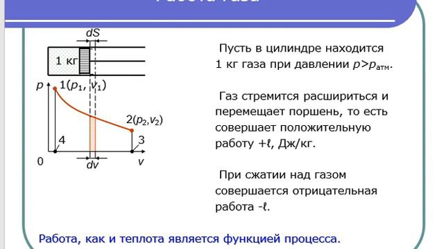 I закон термодинамики | Основы термодинамики и теплопередачи