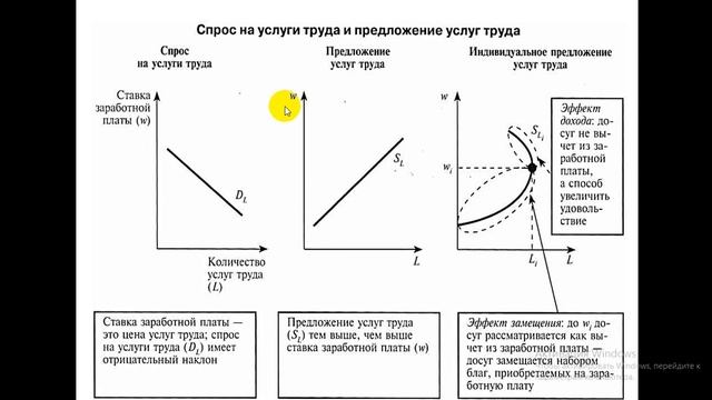 Рынок труда и заработная плата смотреть онлайн