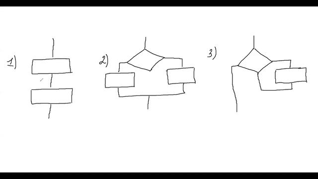 Python для чайников! Блок схема:  линейная,  развлетленная,  циклическая.