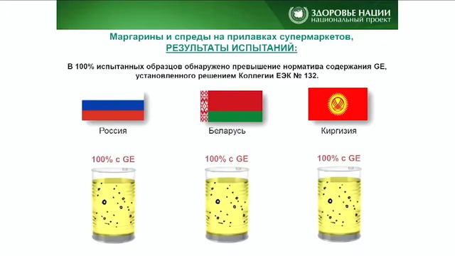 Никто не контролирует глицидиловые эфиры в продуктах для детей смотреть онлайн