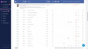 Как узнать позиции своих товаров на Ozon в разных категориях и по поисковым фразам