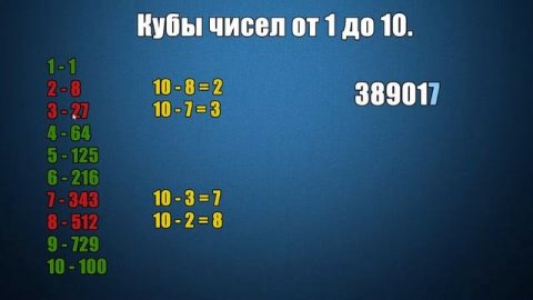 Извлечь кубический корень. Ум и интелект; алгебра и математика; извлечение корня быстро и просто.