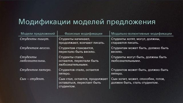 Семантический аспект изучения синтаксиса. Часть 2. Синтактикоцентрический подход